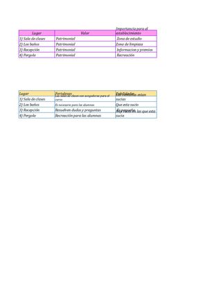 Tabla del patrimonio