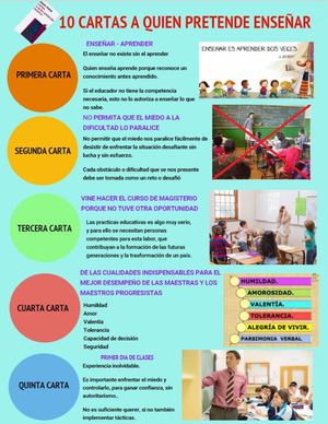 Infografía elaborada en Infogram sobre  Las Diez Cartas A Quien Pretende Enseñar