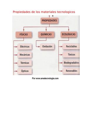 Propiedades De Los Materiales Tecnologicos