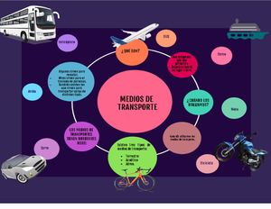 Mapa Conceptual