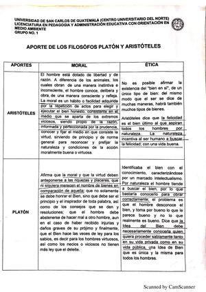 Cuadro Comparativo Filosofos(2).