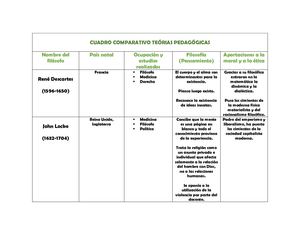 CUADRO COMPARATIVO TEÓRIAS PEDAGÓGICAS