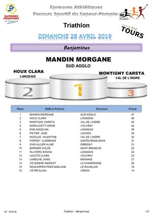 Résultats Complets EA et PSSP 2019
