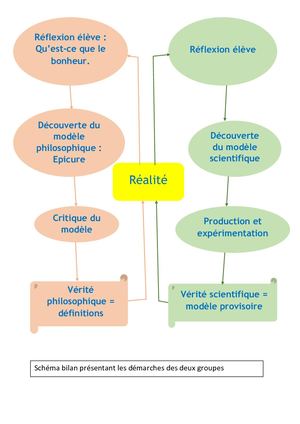Schéma Bilan Projet