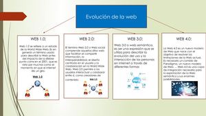 Evolucion De La Web 1 2 3 4