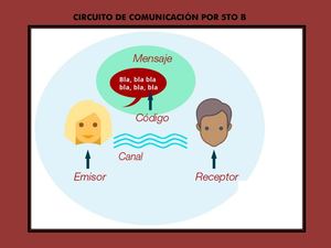 Circuito de Comunicación
