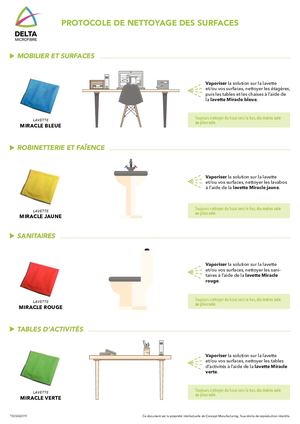 Protocole Entretien Des Surfaces Lavette Miracle