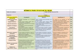 Rúbrica Para Evaluar Un Blog Ok2