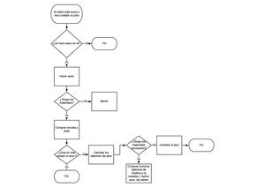 Trabajo Diagrama De Flujo