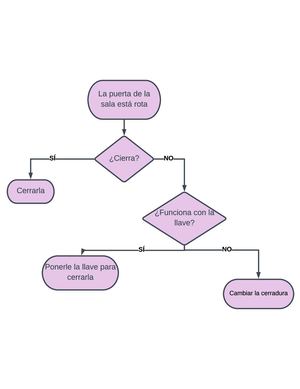 diagrama de flujo proyecto