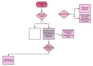 Flujorama Sobre Proyecto