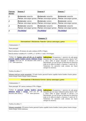 Semanas 5, 6 y 7 macrociclo