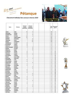 Résultats Pétanque 2019 Asptt Cholet