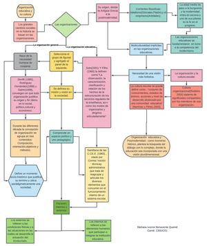 Diagrama Organización Educativa