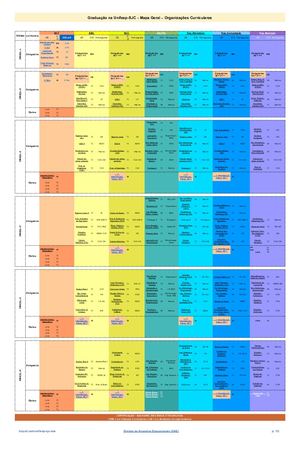 1 - Mapa Geral da Graduação