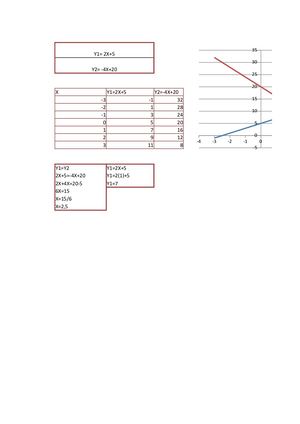 Grafica de ecuaciones constantes y lineales
