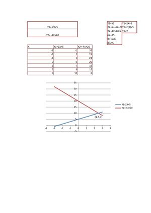 Grafica de ecuaciones constantes y lineales