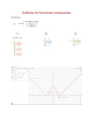 Gráficas De Funciones Compuestas