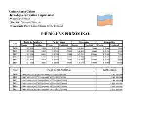 Ejercicio Pib Nominal Vs Real
