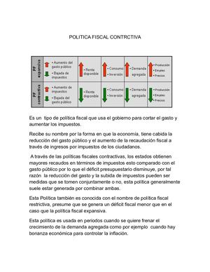 Politica Fiscal Contrctiva Y Expansiva