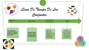 Linea De Tiempo