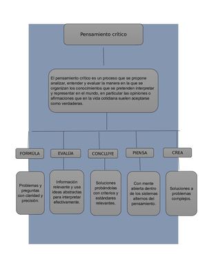 Mapa Conceptual
