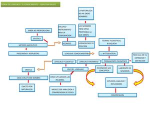 Mapa Conceptual unidad 2
