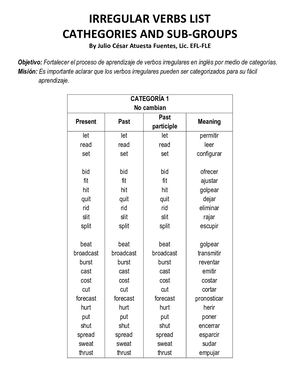 Irregular Verbs List Cathegories
