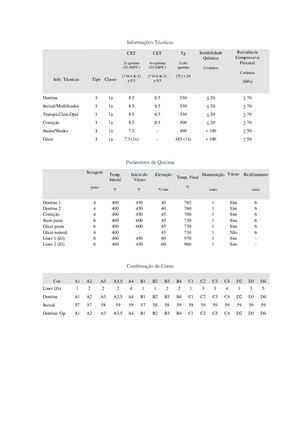 Informações Técnicas De Queima Insync