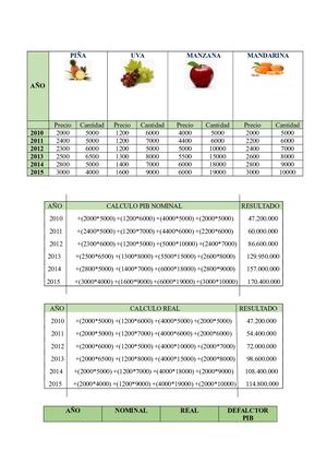PIB Nominal vs PIB Real