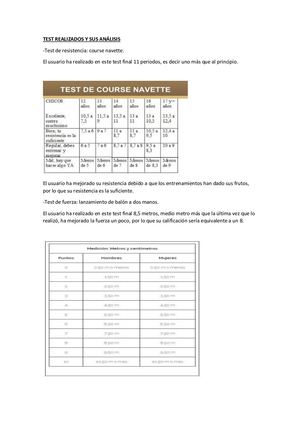 Test Finales, Hoja De Registro De Datos, Resumen Cardio Y Gráfica Volumen E Intensidad