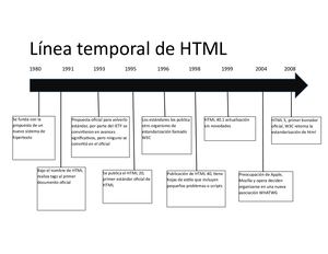 Línea Temporal De Html