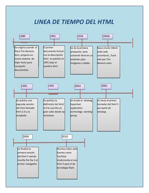 Linea De Tiempo Del Html