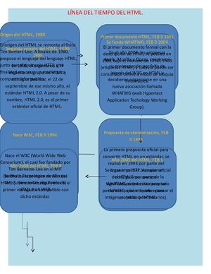 Línea Del Tiempo Del Html