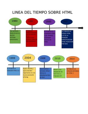 Linea Del Tiempo Sobre Html