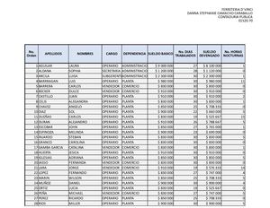 Nomina Ferreteria D´vinici