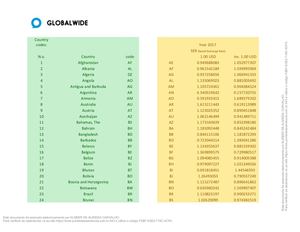 Ser 2017 Manifesto "SOCIAL EXCHANGE RATE" "TAXA DE CÂMBIO SOCIAL" GLOBALWIDE