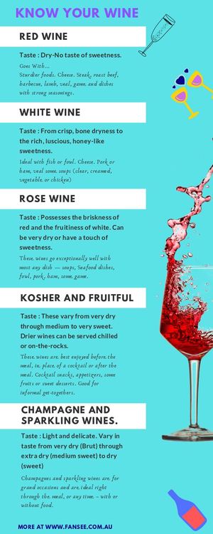 Know Your Wine Fansee Australia