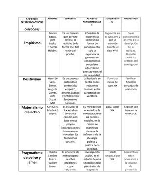 Modelos Epistemológicos, Practicas De Ibservacion