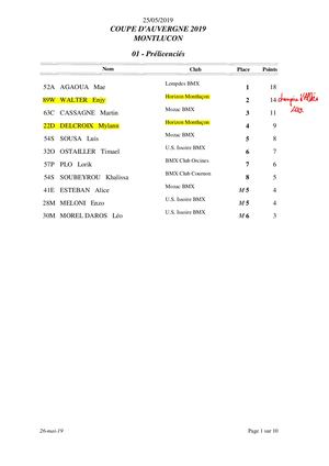 Classement Epreuve4 Montlucon