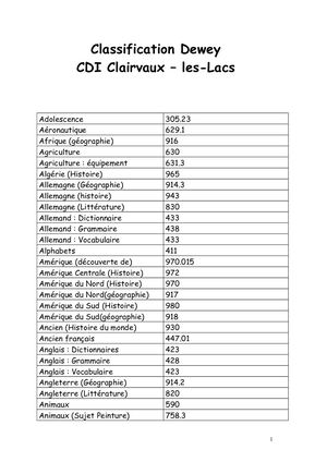 Fichier Dewey Clairvaux Permuté