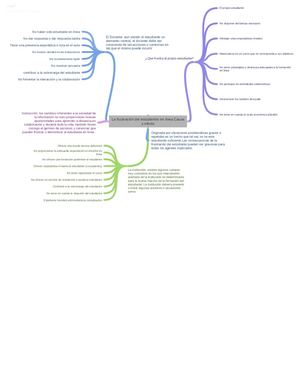Mapa Conceptual De Coggle