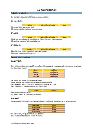 La Phrase Comparative
