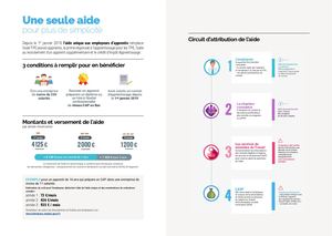 Aide unique depliant