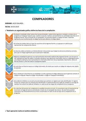 Fases De Un Compilador