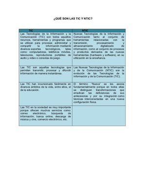 TIC, NTIC WEB 2.0 y 3.0