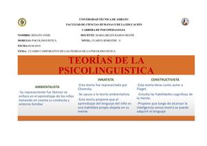 Teorías De La Psicolinguistica