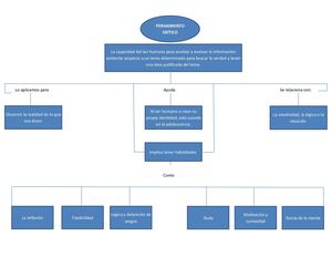 Mapa Pensamiento Critico