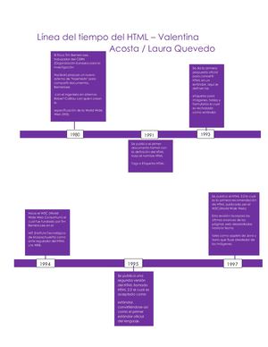 Línea Del Tiempo Del Html Valentina Y Laura