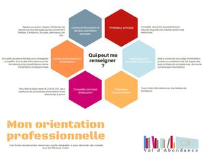 Mon Orientation Professionnelle